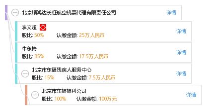 北京顺鸿达长征航空机票代理有限责任公司